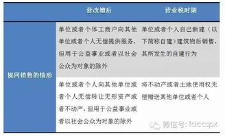 营改增经营注意事项