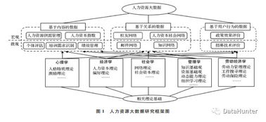 收集数据的注意事项