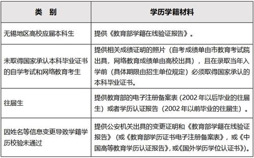 注意事项,确认,网上