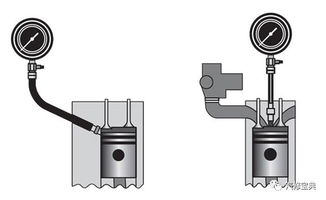 检测气缸压力的流程和注意事项