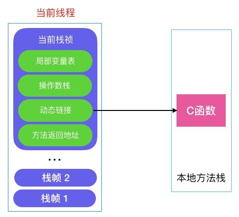 androidc调用java注意事项