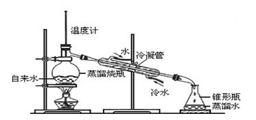 分馏,注意事项,有哪些