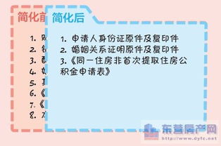 北京租房提取公积金怎么办理?,北京租房提取公积金可以领多少,北京租房公积金怎么提取