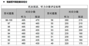 托业考场注意事项