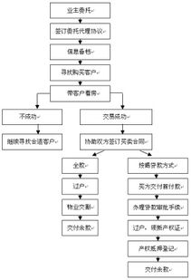 项目开盘配合流程及注意事项ppt