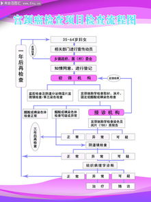 宫颈取样检查注意事项