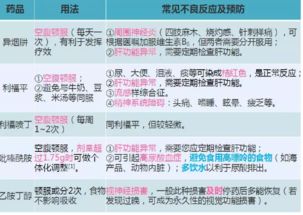 吃抗结核药有什么副作用,吃抗结核药有什么反应,抗结核药什么时间吃比较好