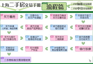 二手房购买流程及注意事项,二手房流程及注意事项,二手房交房注意事项及细节