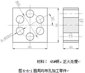 注意事项