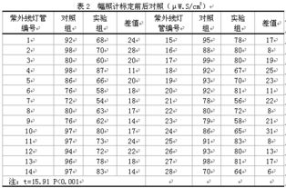 紫外线监测的注意事项