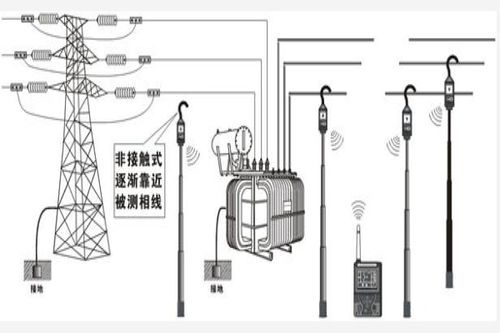 电气核相的注意事项