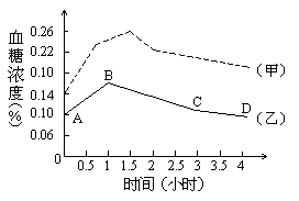 冰片,测定,含量,注意事项