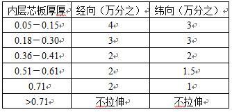 炮孔填塞的作用及注意事项,脂肪填充十大注意事项,脂肪填充后注意事项