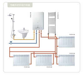 暖气,注意事项,施工,安装