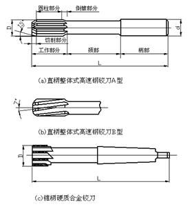 铰孔的方法及注意事项,挖孔桩安全注意事项,手动铰孔注意事项