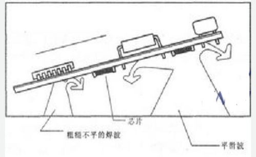 用电火焊注意事项