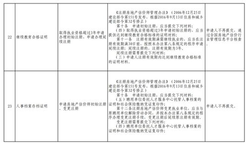 律师审查规范性文件注意事项