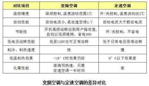 定速空调安装注意事项