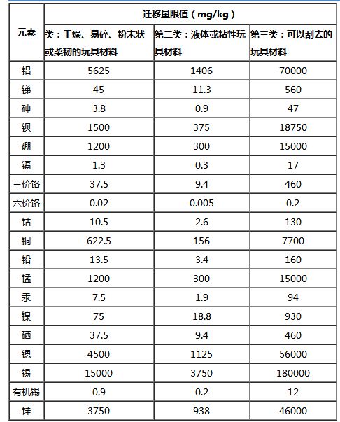 衍生,注意事项,有机,en71