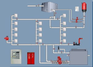消防系统消防水管审图注意事项