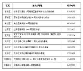 中考注意事项和应试技巧,中考注意事项(必读),中考考场规则及注意事项