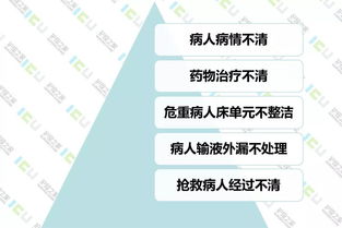 护士交班注意事项,交班注意事项怎么写,交班注意事项及建议