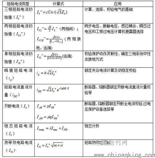 电流公式注意事项