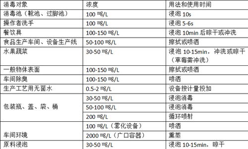 氧化,注意事项,有哪些,亚砜