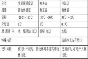 观察法,适用范围,注意事项