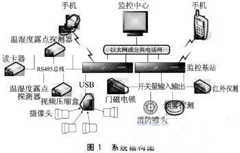 基站监控员注意事项