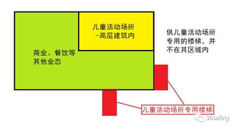 水管,注意事项,消防系统