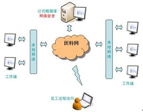 scada维护注意事项