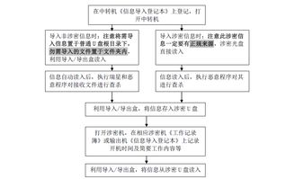 计算机日常使用注意事项