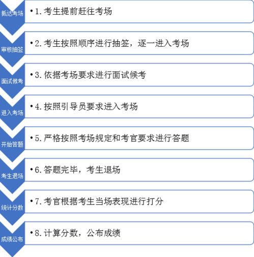 取印模的步骤和方法及注意事项,口腔印模的制取步骤和注意事项,印模的操作步骤及注意事项