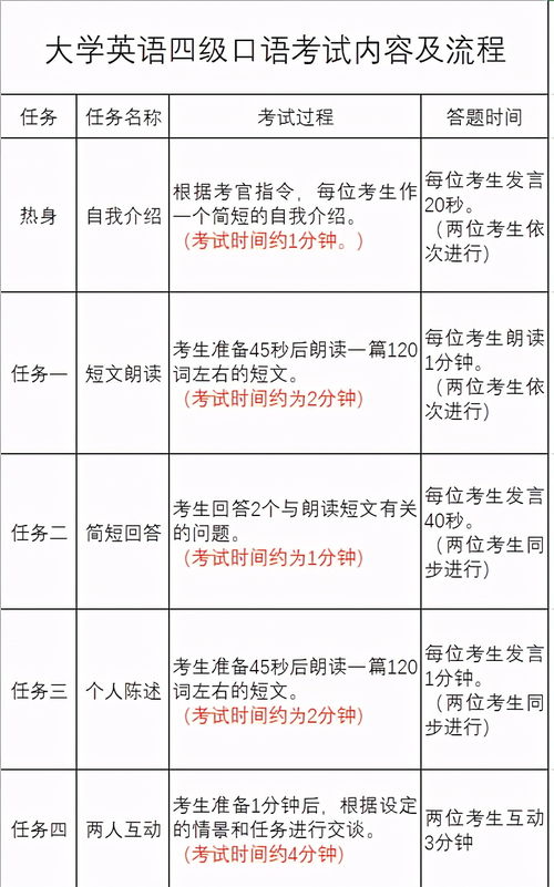 四六级监考注意事项有反侦察的能力,大学英语四六级监考注意事项,四六级考试注意事项