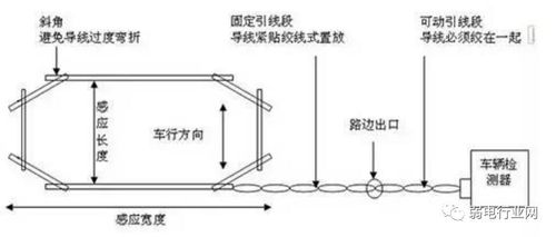 地感线圈安装图解,地感线圈安装时需要注意哪些问题?,道闸地感线圈安装图