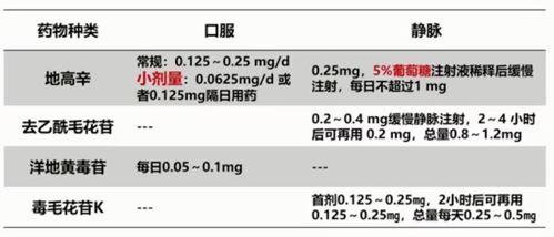 儿童使用洋地黄类药物的注意事项,使用洋地黄类药物的注意事项?,使用洋地黄类药物的注意事项和并发症