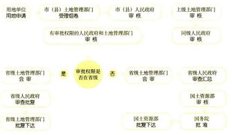 工业项目选址注意事项