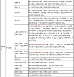 应届生签合同注意事项,应届生签订劳动合同的注意事项,应届生签约注意事项