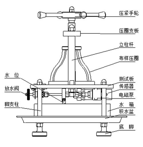 要注意,试水,事项