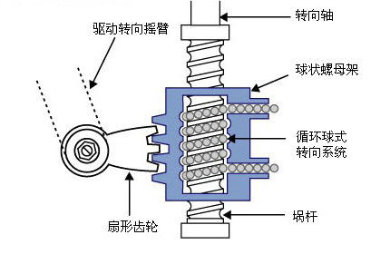 c臂机使用原理及注意事项