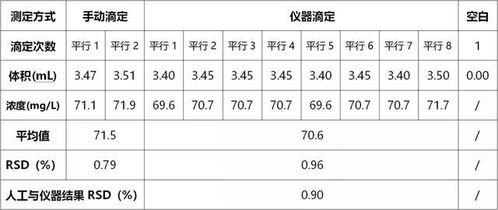 edta自来水硬度的测定,edta的标定和自来水总硬度的测定实验报告,自来水硬度的测定实验注意事项