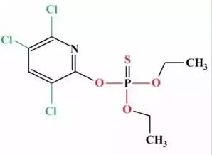 啶虫.毒死蜱,啶虫毒死蜱的作用,啶虫毒死蜱说明书