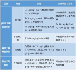 心力衰竭用药注意事项ppt,急性心力衰竭用药注意事项,治疗心力衰竭用药注意事项