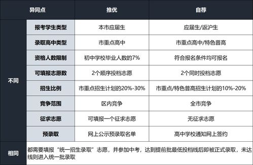 推优大会注意事项,推优入党注意事项,团推优注意事项