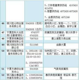 供热开始提醒业主注意事项范文