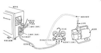 r410a维修注意事项