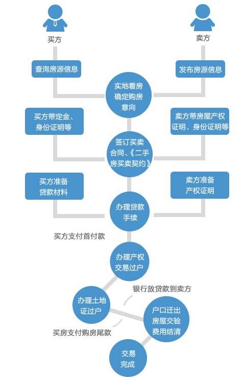 接货流程注意事项