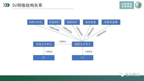 变电站安全注意事项,变电站施工安全注意事项,变电站验收注意事项