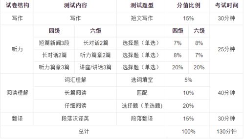 四六级监考注意事项